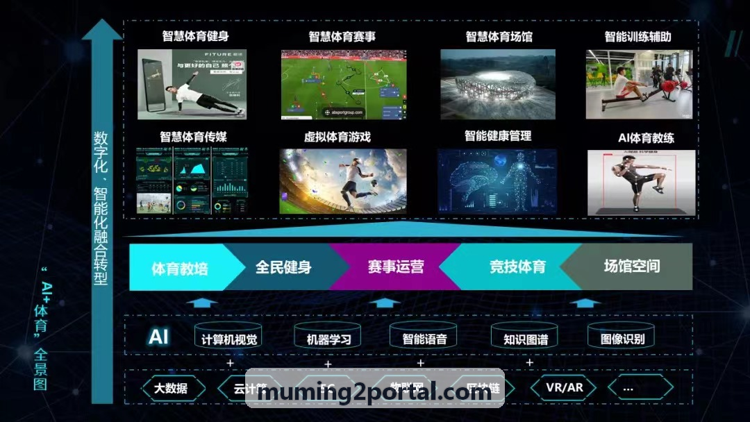多渠道聚合业务中台方案