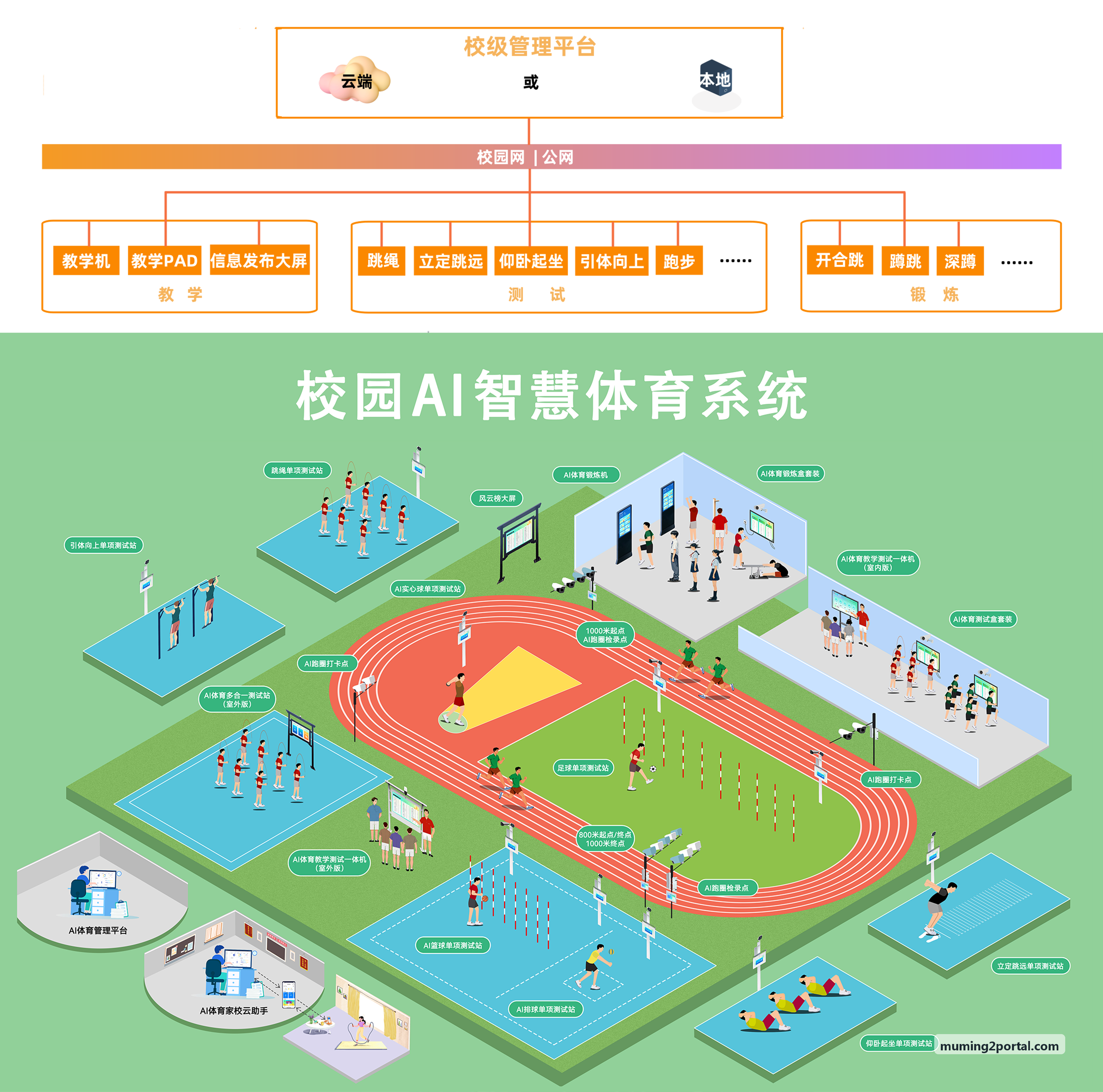 高端智能制造供应链协同平台
